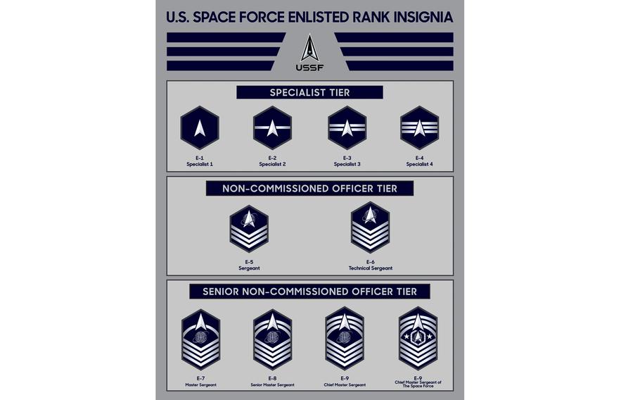 Space Force Rank Insignia Sends Senior Enlisted Members Symbolically ...